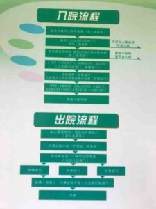 机场镇第二敬老院